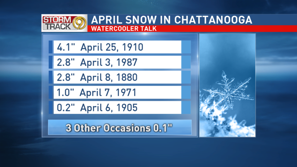 Chattanooga weather history Snow has occurred several times in the
